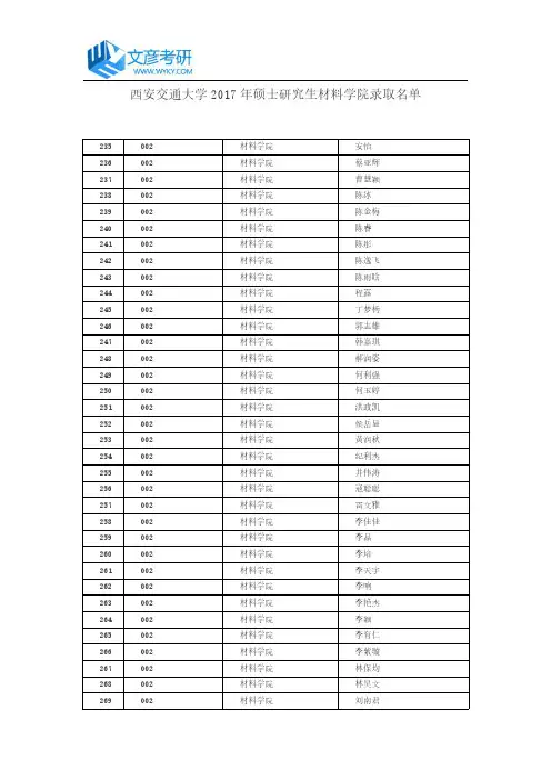 西安交通大学2017年硕士研究生材料学院录取名单