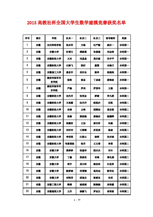 2013年全国大学生数学建模竞赛获奖名单-国奖
