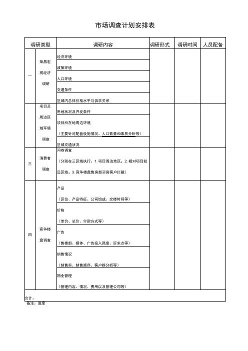 市场调查计划安排表