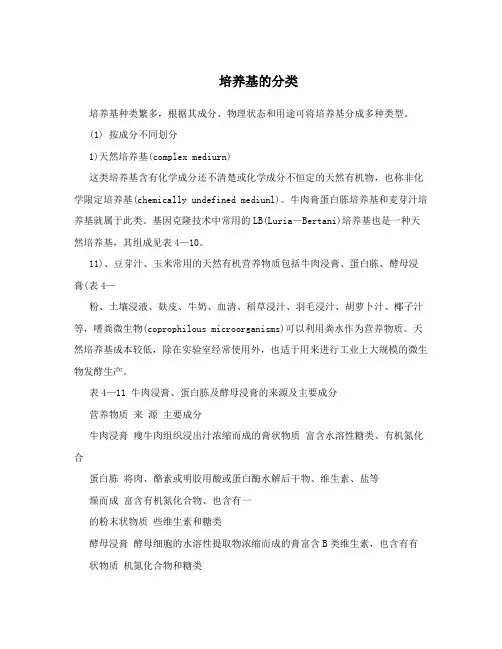 培养基的分类