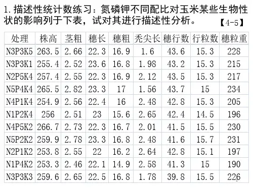 复习3-习题spss描述性统计