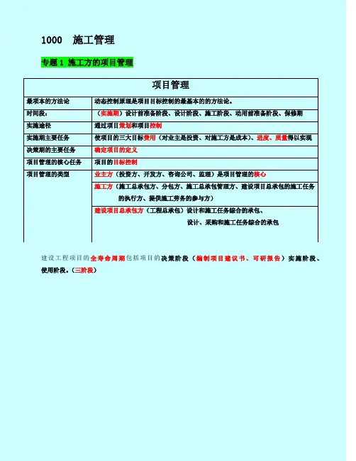 肖国祥老师二建施工管理讲义及重点笔记