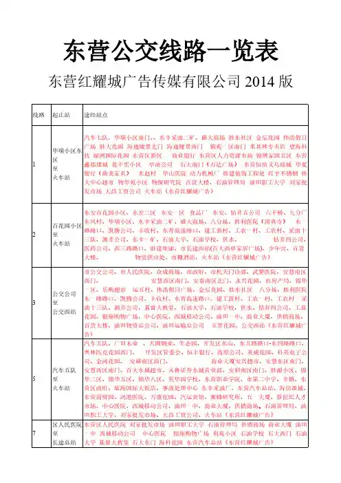 [vip专享]2014东营公交线路运行图—东营红耀城广告