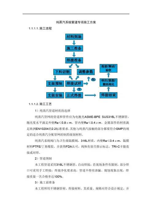 纯蒸汽系统管道专项施工方案