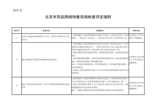 北京市药品网络销售现场检查评定细则