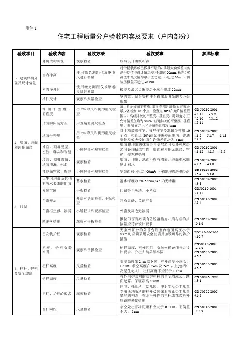 分户验收现场实测记录表(新)