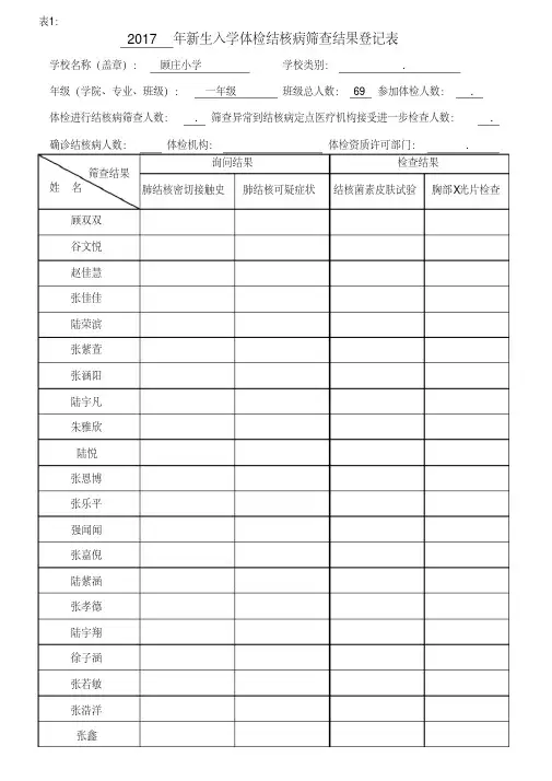 顾庄小学新生入学体检结核病筛查结果记录统计表