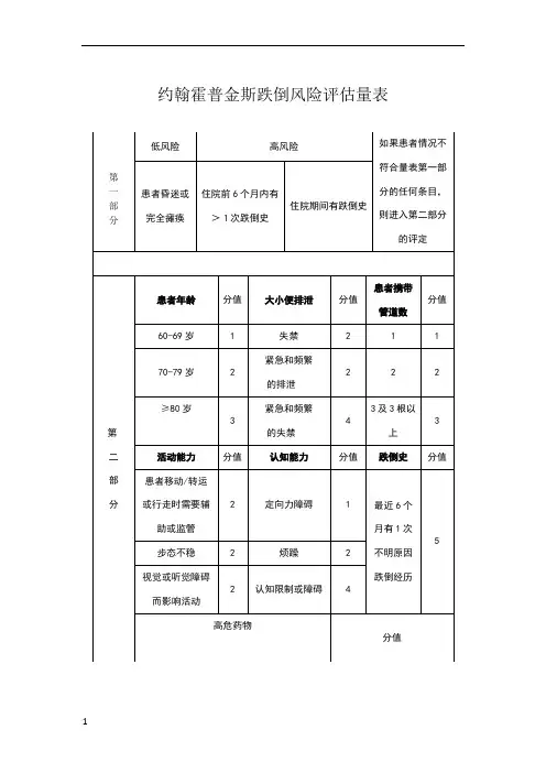 约翰霍普金斯跌倒风险评估量表