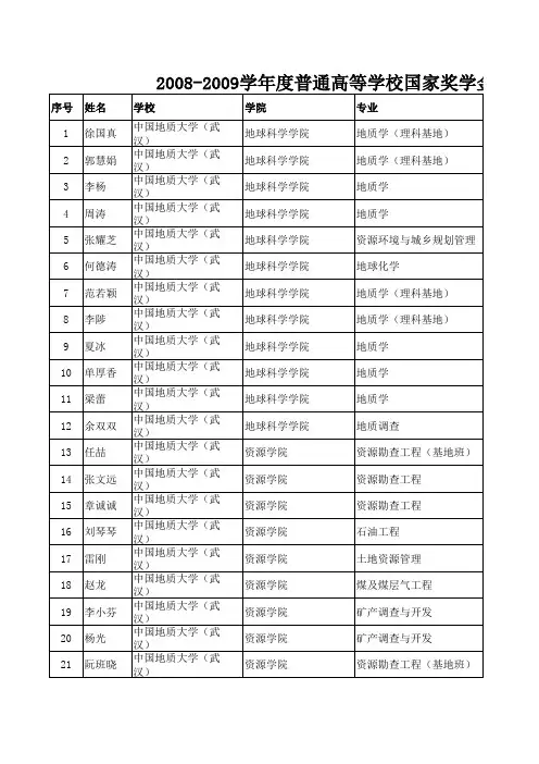中国地质大学(武汉)-Sheet1