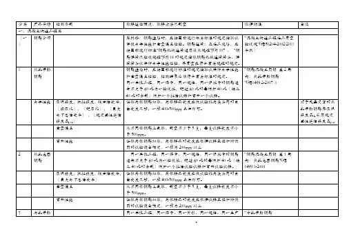 取样标准及代表批量