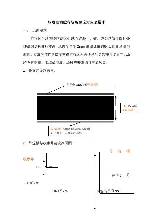 危废场所建设要求
