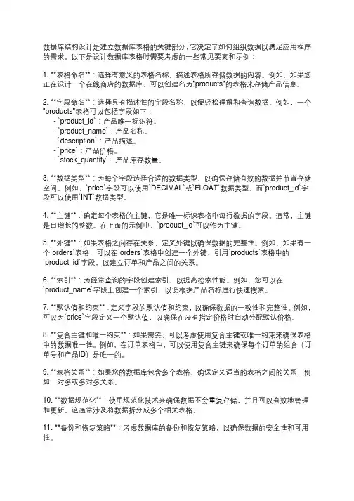 数据库结构设计表