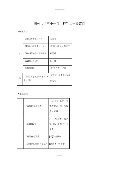 扬州市五个一百工程