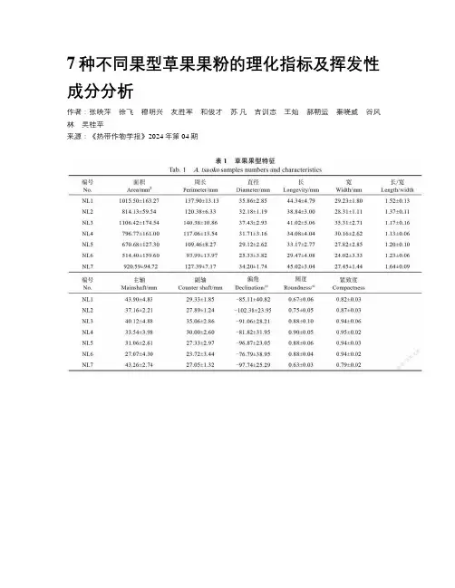 7种不同果型草果果粉的理化指标及挥发性成分分析