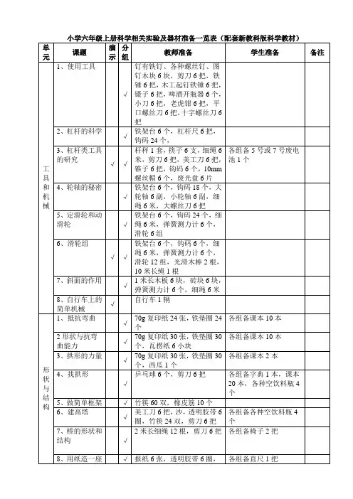 六年级科学相关实验及器材准备一览表