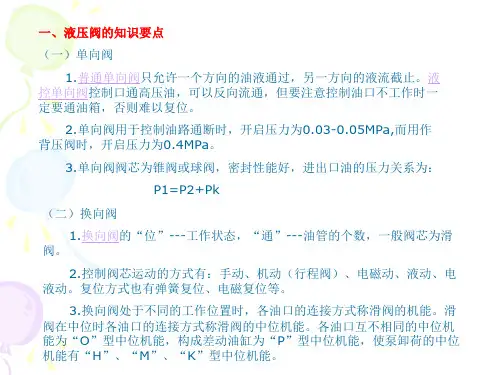 液压阀讲解.