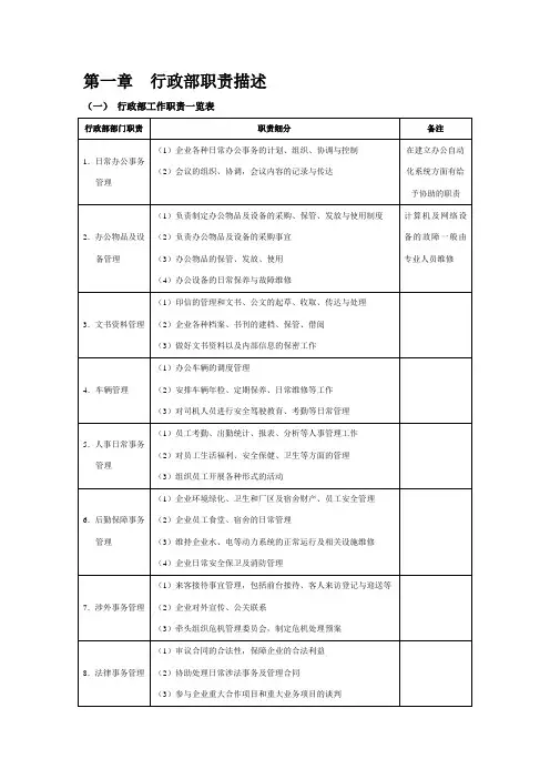 行政管理表格(DOC)