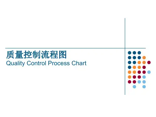 质量控制流程图