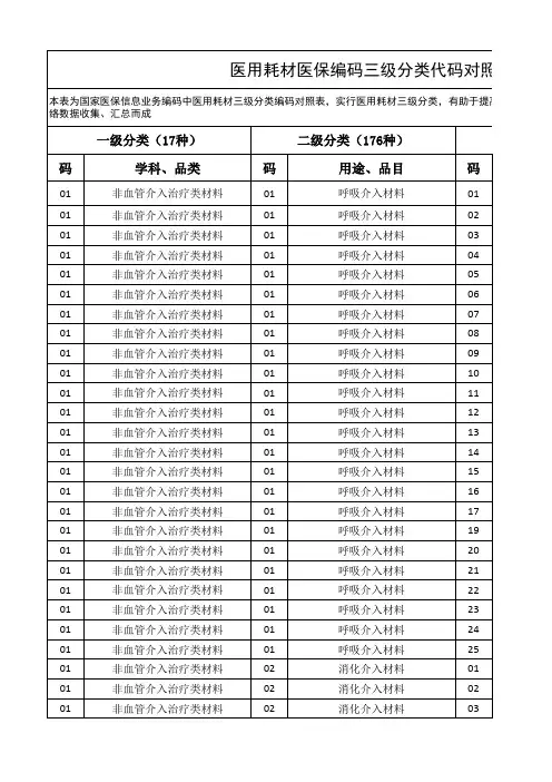 医用耗材医保编码三级分类代码对照表