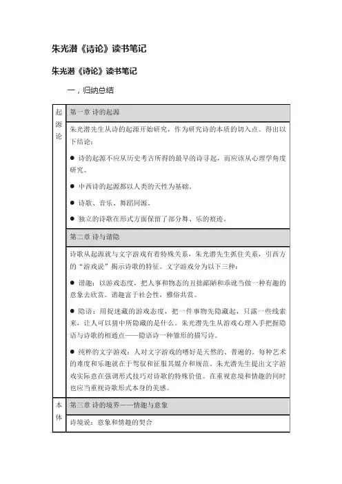 朱光潜《诗论》读书笔记