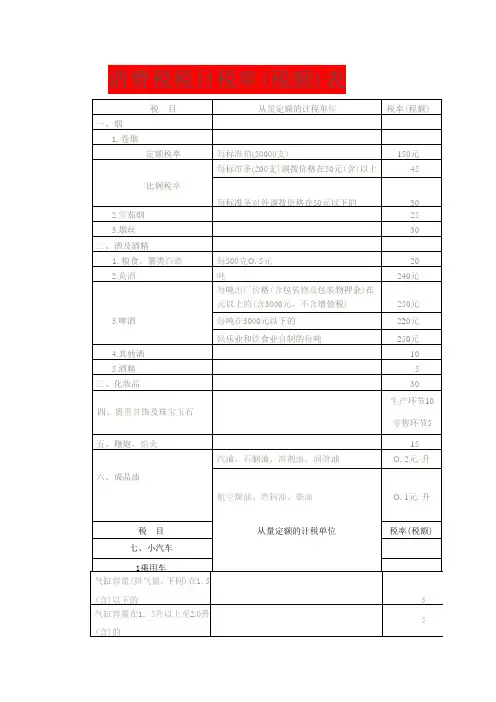 消费税税目税率