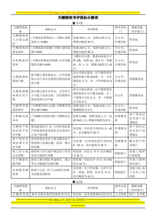【冷月绩效考核】2013年关键绩效考评指标分解表