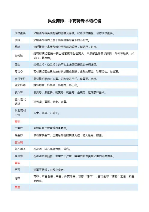 执业药师：中药特殊术语汇编