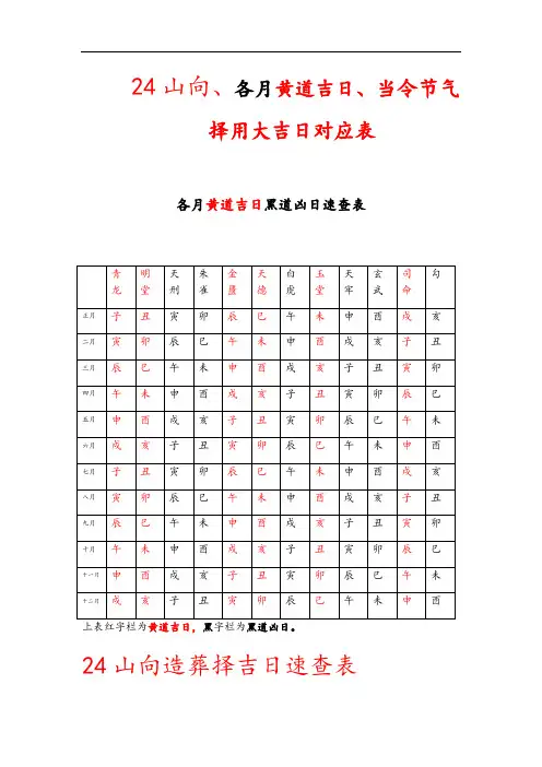 24山向、各月黄道吉日、当令节气择用大吉日对应表格
