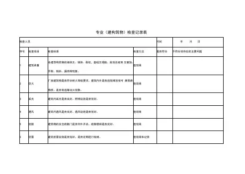 专业(建构筑物)检查记录表