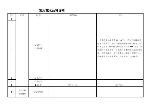 常用花木品种详单