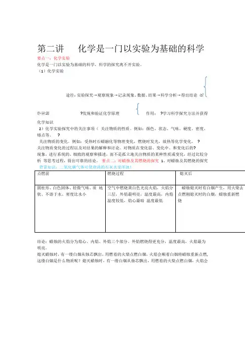 化学是一门以试验为基础的科学知识点-例题-课后作业