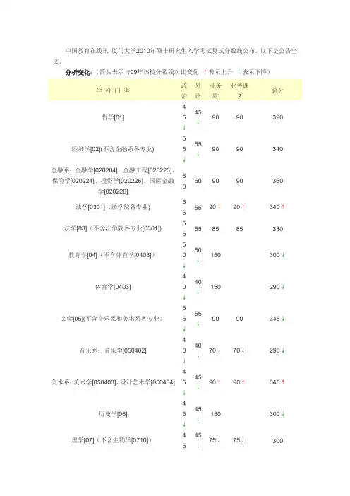 厦门大学2010年研究生入学考试复试分数线