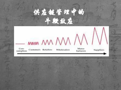 牛鞭效应