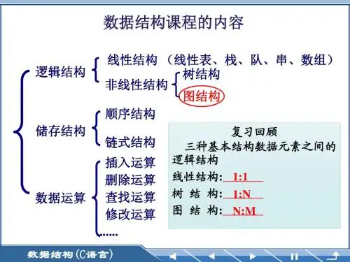 数据结构第7章_图_7.1~7.3