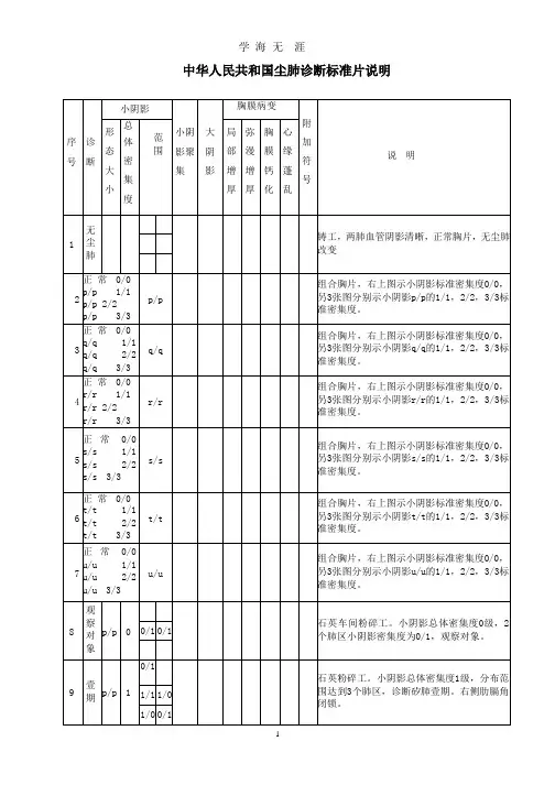 中华人民共和国尘肺诊断标准片说明.pptx