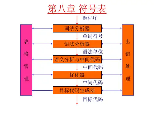 编译原理第八章  符号表