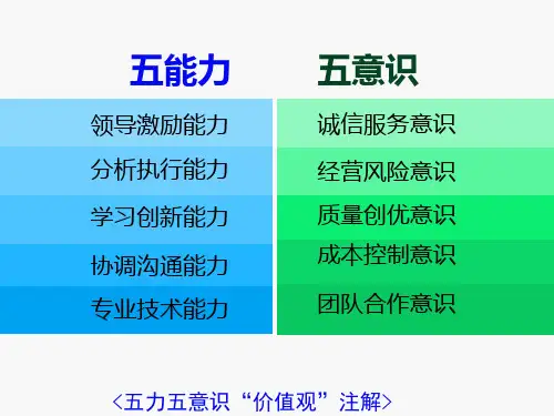 工程项目管理五力五意识价值观注解