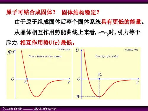固体物理 24结合能汇总