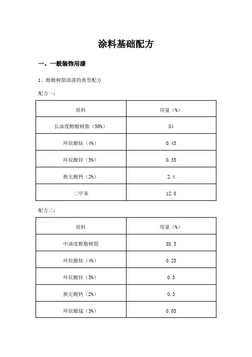 涂料基础配方