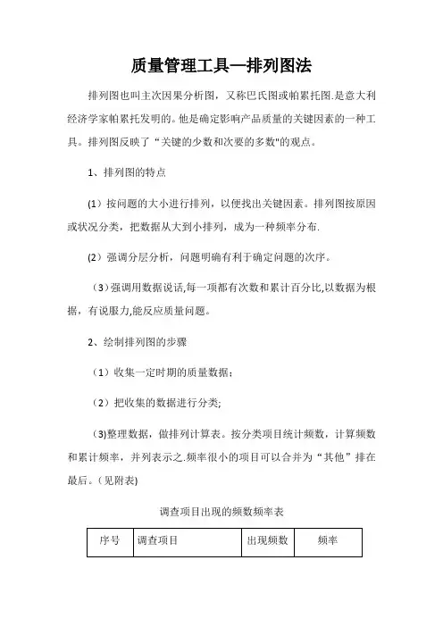 质量管理工具-排列图法
