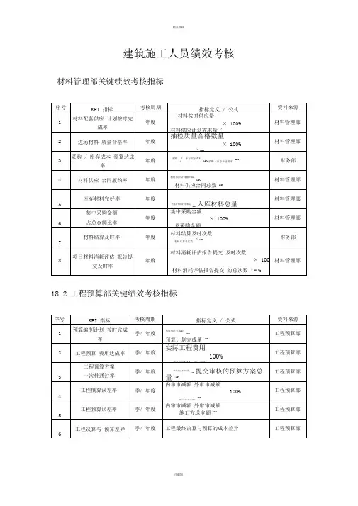 建筑施工行业绩效考核KPI指标库(1)