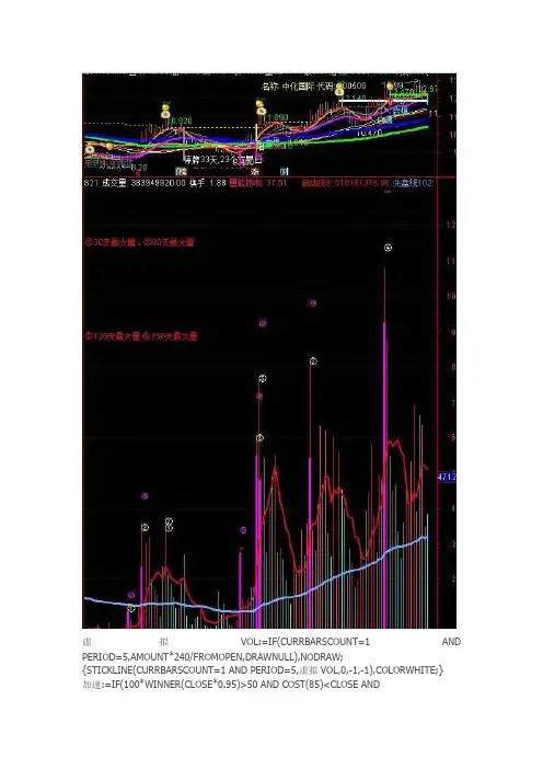 自用的成交量公式通达信指标公式源码