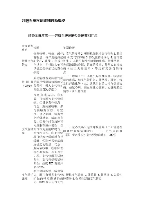 呼吸系统疾病鉴别诊断概览