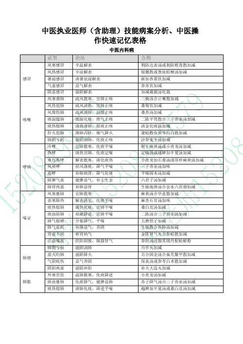 中医执业医师(含助理)技能病案分析、中医操作快速记忆表格