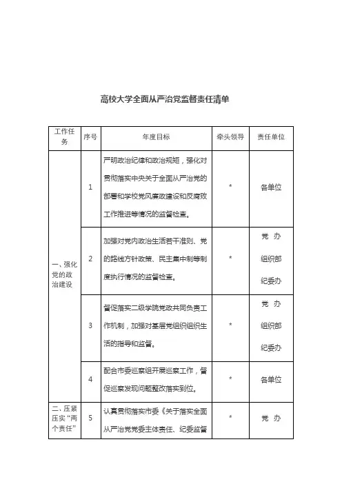 高校大学全面从严治党监督责任清单