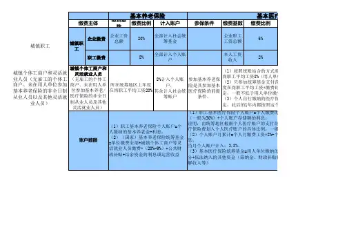 养老、医疗保险缴费个人账户与统筹基金分摊