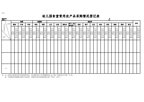 幼儿园食堂常用农产品采购情况登记表