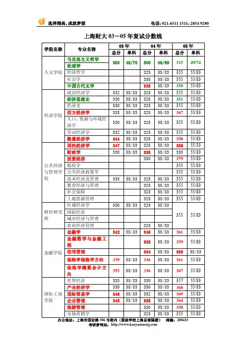 财大历年分数线及05年报考情况