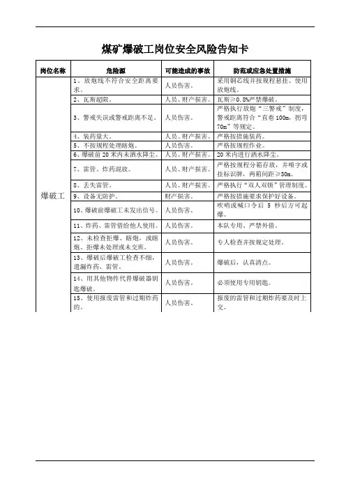 煤矿爆破工岗位风险告知卡