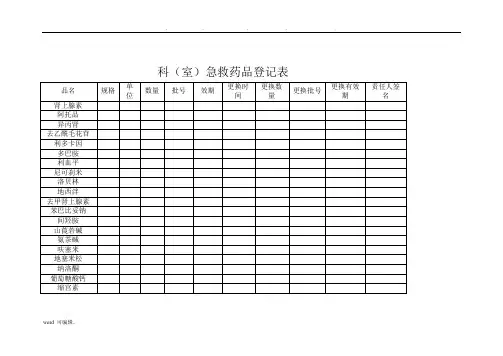 科(室)急救药品登记表格模板
